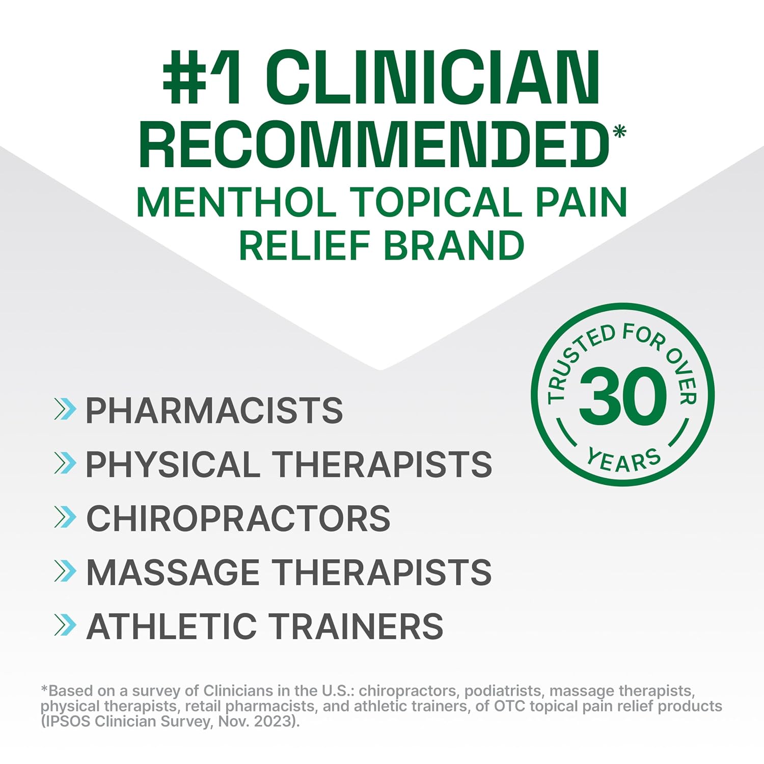 Biofreeze Professional Pain Relief Gel