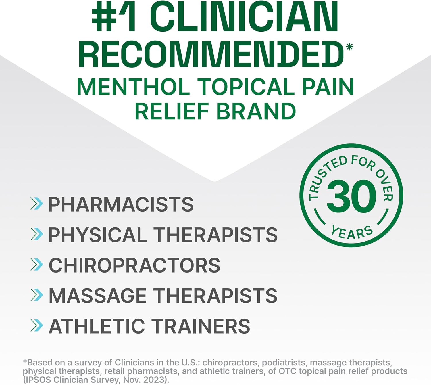 Biofreeze Professional Gel Pain Relief for Knee